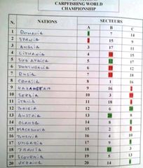 Montargil 2013-HAI ROMANIA!!!